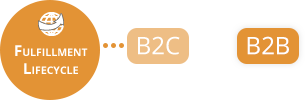 B2B and B2C Fulfillment Services